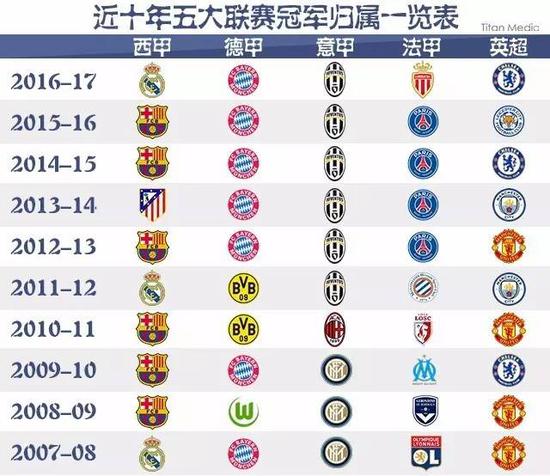 日本球员成